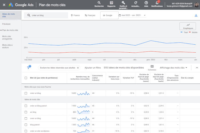 choisir son nom de domaine keyword planner