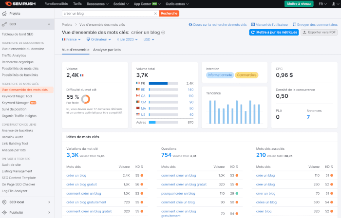 semrush choisir son nom de domaine
