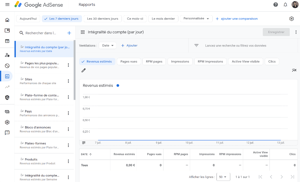 Rapports Google Adsense